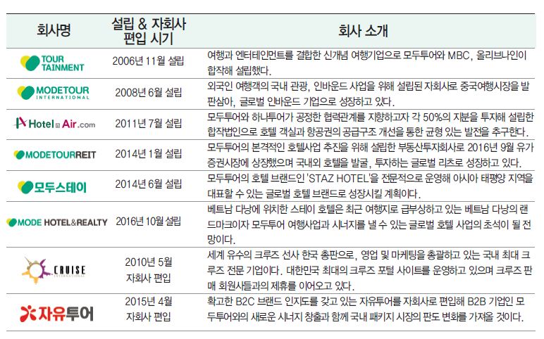 에디터 사진